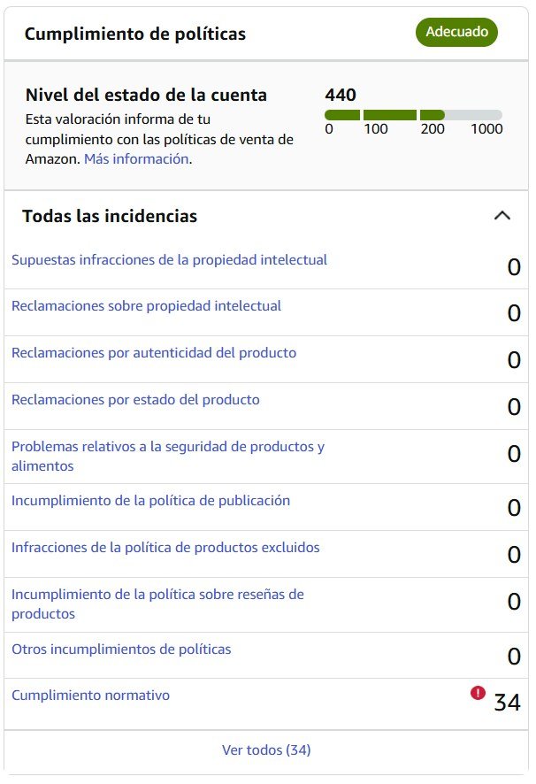 Captura de Seller Central de la cuenta al empezar: cumplimiento de políticas con 34 incidencias de cumplimiento normativo abiertas.